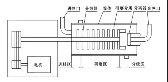 卧式青青草视频网站结构简图